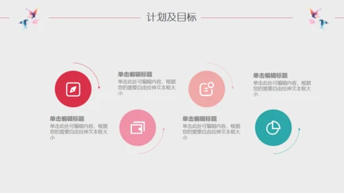 2019高清水彩蝴蝶业绩汇报通用PPT模版