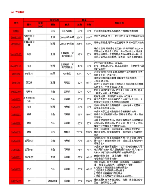 3M双面胶型号及特点介绍