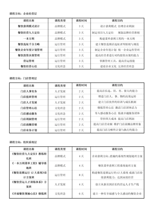 上海汉源公司课程体系介绍.docx