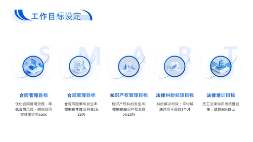蓝色商务风企业法务合规年度述职报告PPT