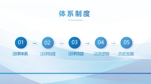 深入学习宣传法治思想宪法宣传教育活动PPT