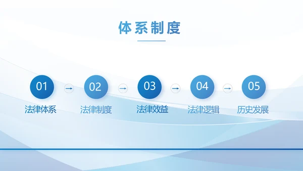 深入学习宣传法治思想宪法宣传教育活动PPT