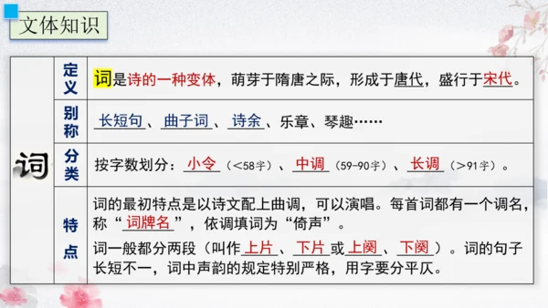26 诗词五首 渔家傲 课件