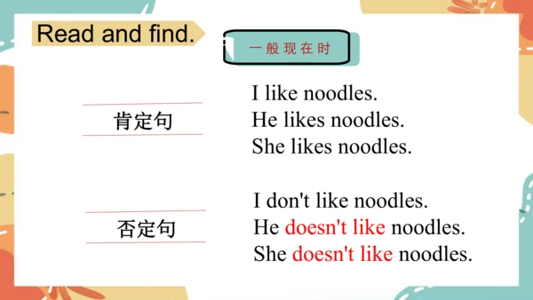 Module 7 Unit 1  I don't believe it!课件(共29张PPT)