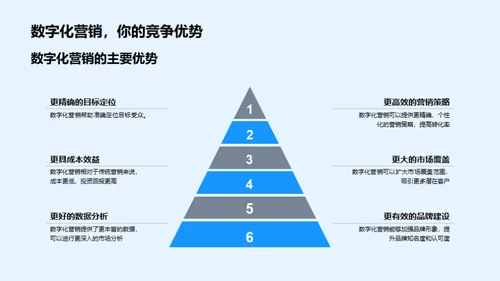 旅游业数字化营销解析