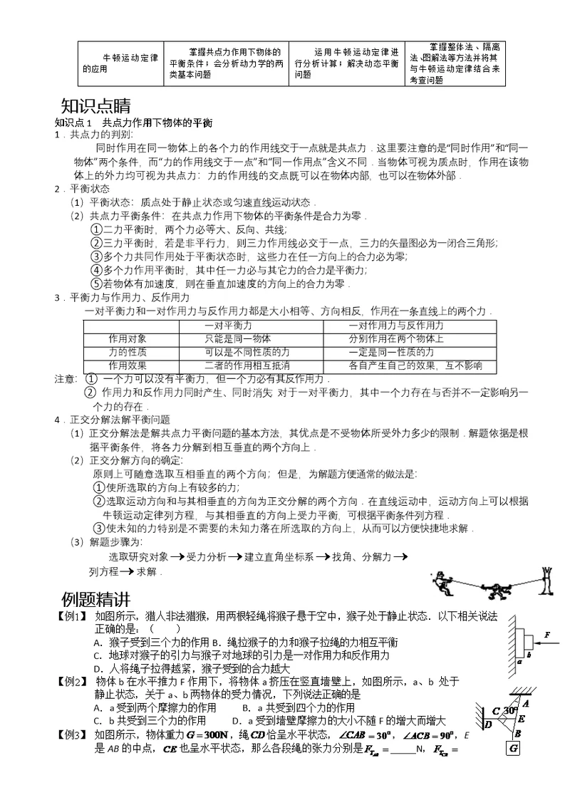 受力分析定律应用