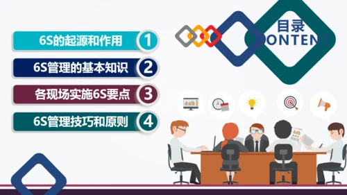 6S现场管理方法与技巧通用PPT模板