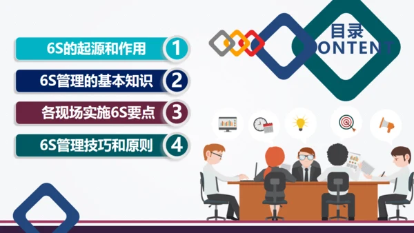 6S现场管理方法与技巧通用PPT模板