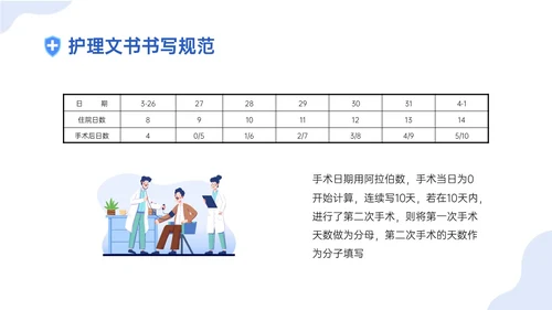 蓝色插画卡通护理文书书写规范培训PPT课件