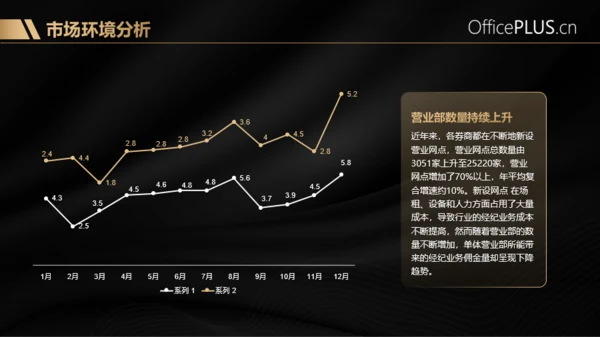 金融行业商业计划书模板