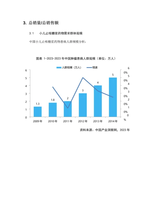 呼吸系统药物小儿止咳糖浆药品销售数据市场调研报告.docx