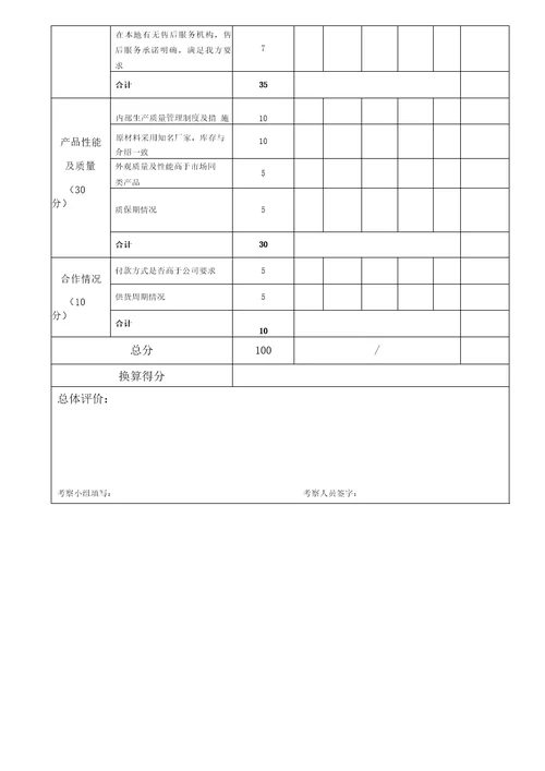 建筑工程项目考察计划