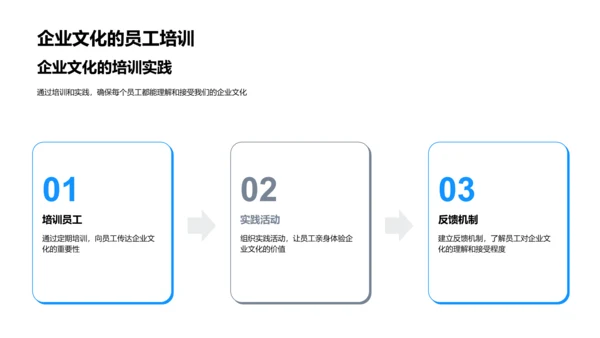 企业文化驱动业务PPT模板