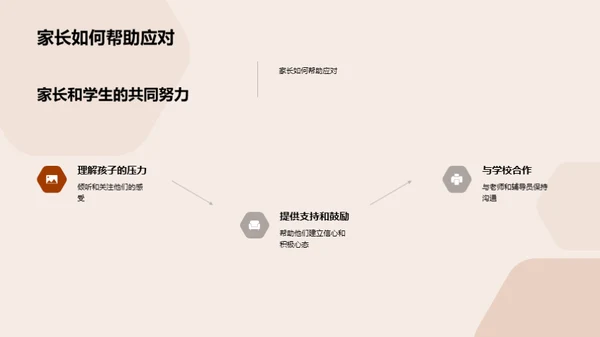 初三应对学习压力