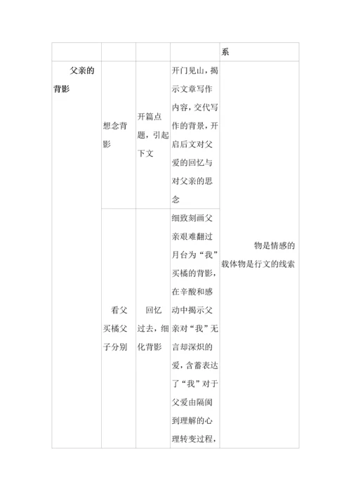 统编初中语文八年级上册第四单元整体教学设计.docx