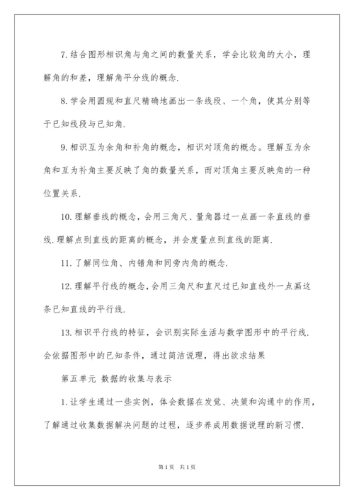 2022初一数学教学计划_3.docx