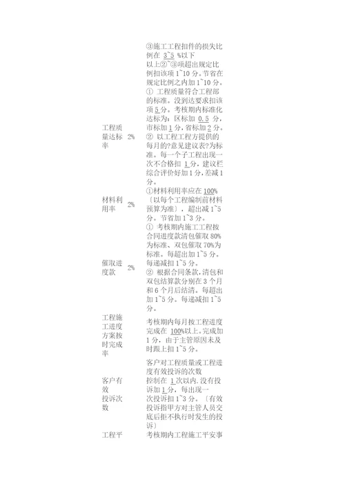 工程项目部绩效考核方案概述document13页