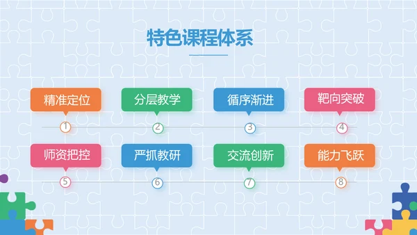 蓝色大气智力教学培训工作总结PPT