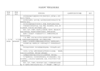 冶金炼钢厂现场安全检查表精讲