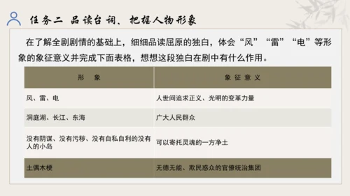 【教学评一体化】第五单元 走进戏剧天地 品味百态人生 -【大单元教学课件】统编版语文九年级下册