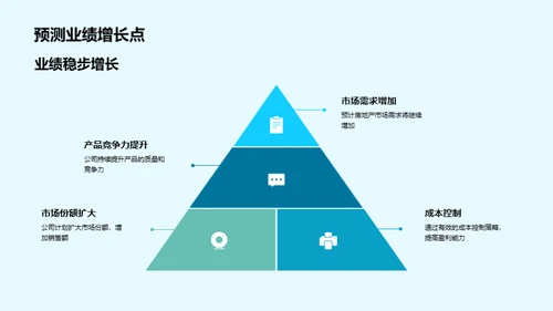 财务展望与策略分析