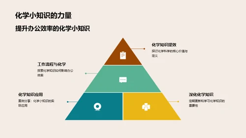 化学知识助力办公