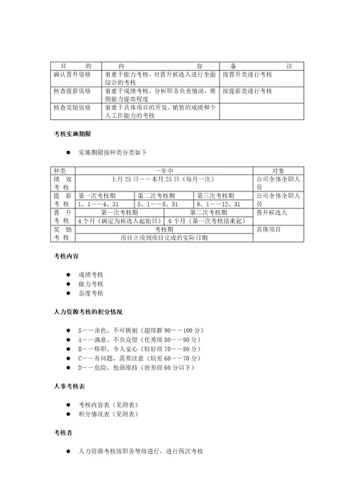 远卓-人力资源模版库-人事（考勤、招聘、培训）