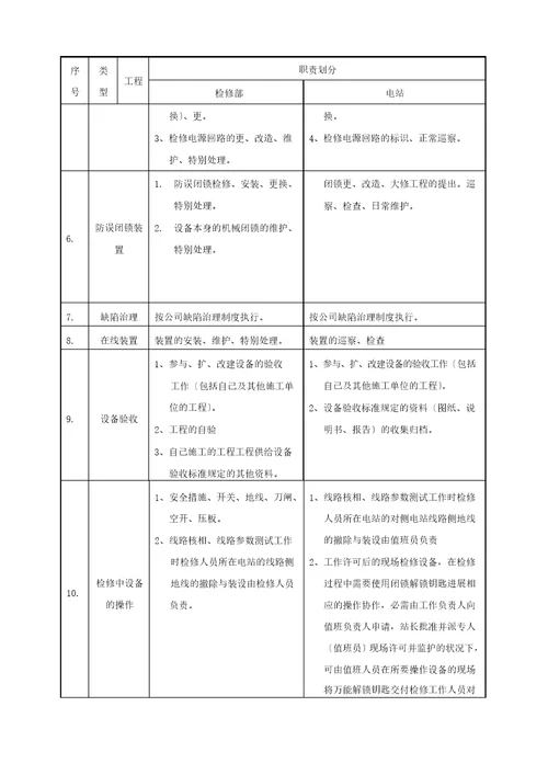 公司各电站设备运维职责界限划分