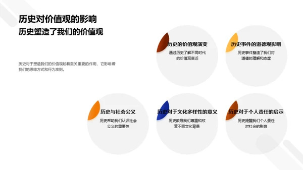 历史的内涵与影响