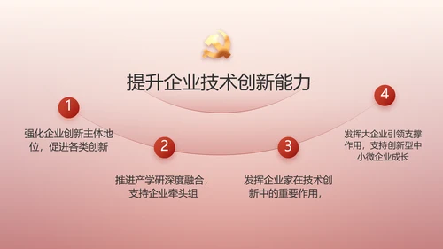 入团誓词入团仪式入团宣誓动态PPT
