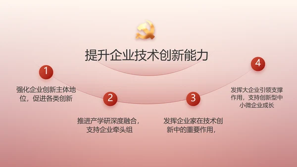 入团誓词入团仪式入团宣誓动态PPT