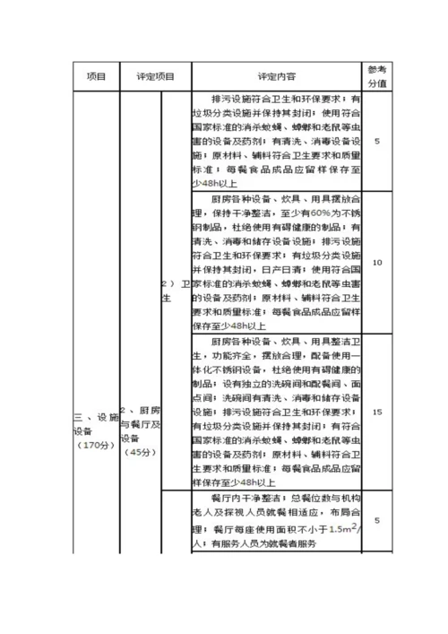 养老机构等级划分.docx