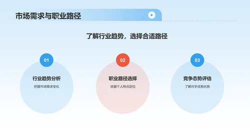 蓝色商务风大学生运动员职业生涯规划PPT模板