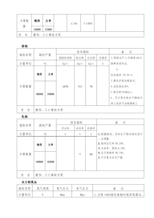 某工厂月份生产经营计划.docx