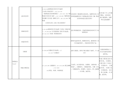 食品28大类分类