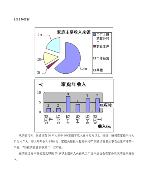 新农村建设专题调研研究报告.docx