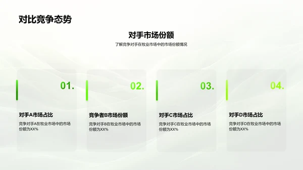 牧业市场月报汇总