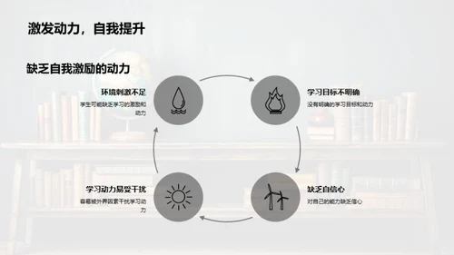 初一学力提升策略