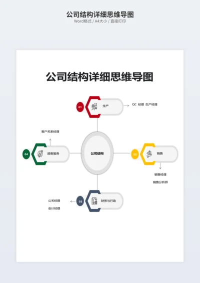 公司结构详细思维导图