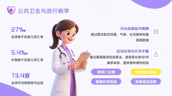 紫色3D风精准医疗时代医疗健康学术会议报告PPT模板