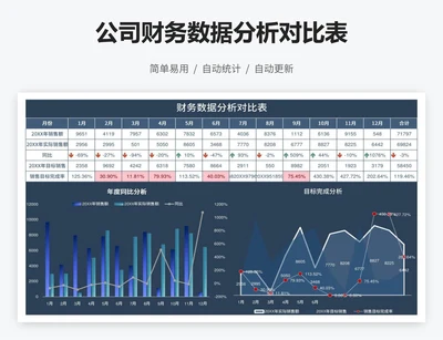 公司财务数据分析对比表