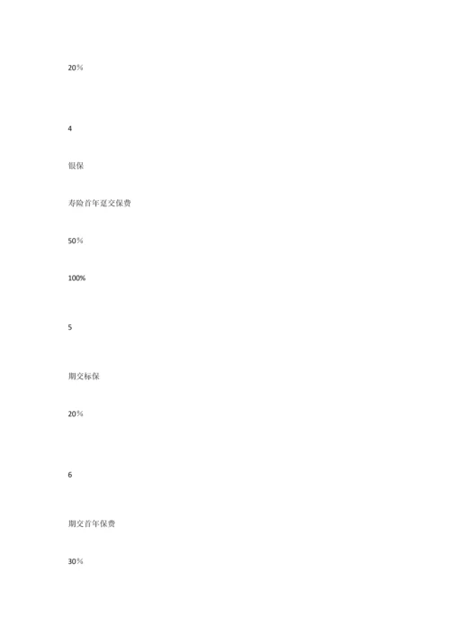 决战三季度保险公司员工激励企划方案.docx