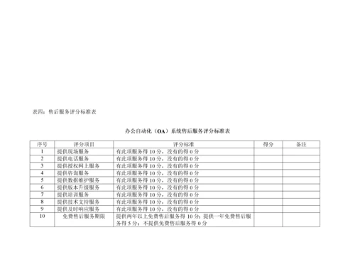 办公自动化(OA)系统评审标准.docx