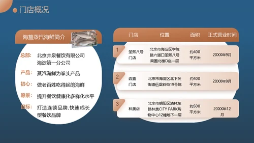 蒸汽海鲜大餐商业计划书通用PPT模板
