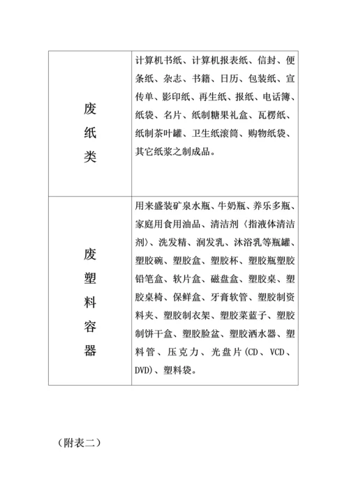 废品回收专项策划案.docx