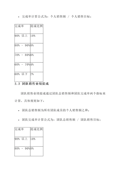 培训课销售提成方案