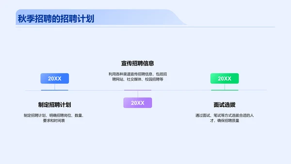 蓝色创意招聘攻略吸引人才PPT模板