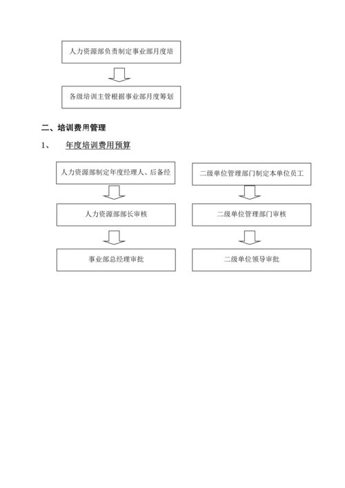 人力资源开发与培训新版制度.docx