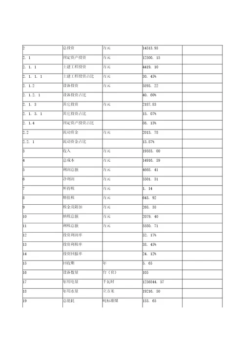 关于建设制药智能装备项目投资计划书