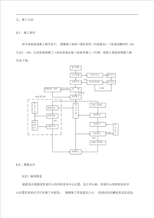 市政道路雨污水管道工程施工组织设计方案